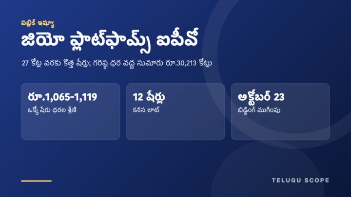 జియో ప్లాట్‌ఫామ్స్ ఐపీవో ధరల శ్రేణి, కనీస లాట్, ముగింపు తేదీని చూపే సమాచార కార్డు.