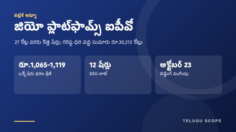 జియో ప్లాట్‌ఫామ్స్ ఐపీవో ధరల శ్రేణి, కనీస లాట్, ముగింపు తేదీని చూపే సమాచార కార్డు.