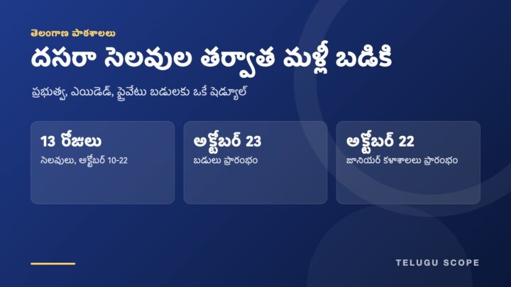 తెలంగాణ దసరా సెలవుల తేదీలు, పాఠశాలల పునఃప్రారంభ తేదీని చూపే సమాచార కార్డు.