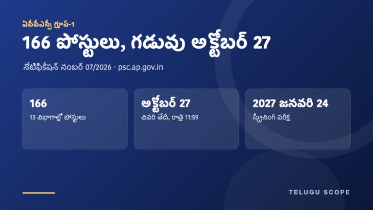 166 ఏపీపీఎస్సీ గ్రూప్-1 పోస్టులు, అక్టోబర్ 27 దరఖాస్తు గడువు, 2027 జనవరి 24 స్క్రీనింగ్ పరీక్ష వివరాలతో తెలుగు స్కోప్ సమాచార కార్డు.