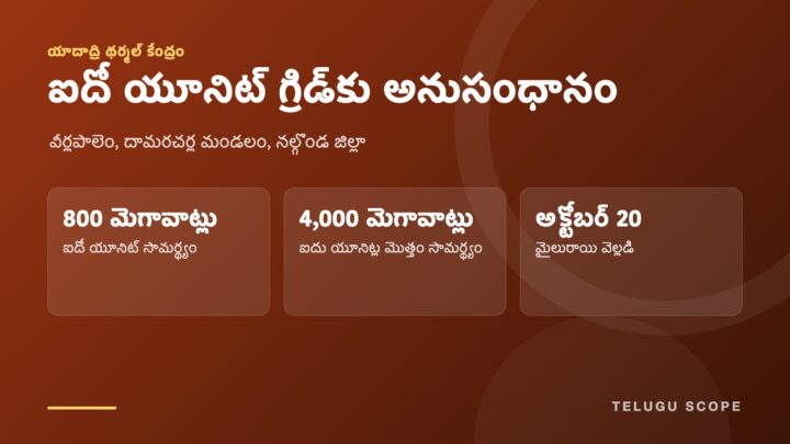 యాదాద్రి థర్మల్ కేంద్రం ఐదో యూనిట్ 800 మెగావాట్లు, మొత్తం 4,000 మెగావాట్లు, అక్టోబర్ 20 వివరాలతో తెలుగు స్కోప్ సమాచార కార్డు.