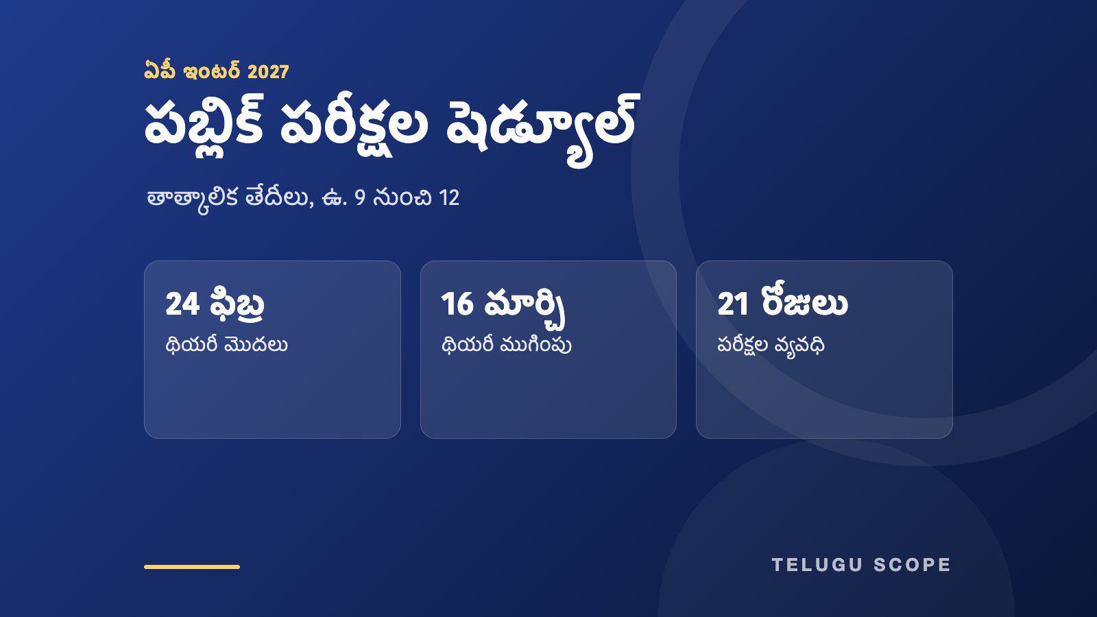 ఏపీ ఇంటర్ 2027 పరీక్షల ప్రారంభం 24 ఫిబ్రవరి, ముగింపు 16 మార్చి, 21 రోజుల వ్యవధి చూపే ఇన్ఫో కార్డ్.