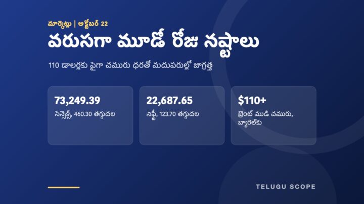 సెన్సెక్స్ 73,249.39, నిఫ్టీ 22,687.65, బ్రెంట్ ముడి చమురు 110 డాలర్లకు పైగా చూపుతున్న ముదురు నీలం కార్డు.