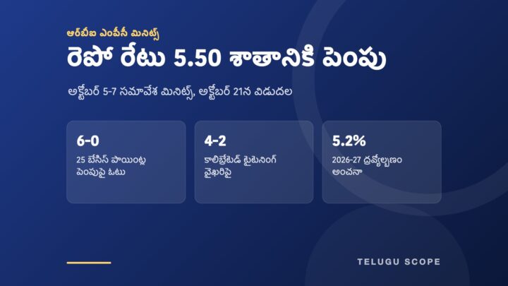 ఆర్‌బీఐ విధాన మినిట్స్‌లోని ఓట్ల విభజన, వైఖరిపై విభజన, ద్రవ్యోల్బణం అంచనా చూపే ముదురు నీలి సమాచార కార్డు.
