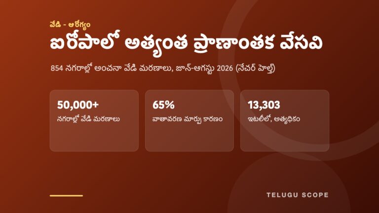 తెలుగు స్కోప్ సమాచార కార్డు: ఐరోపాలో అత్యంత ప్రాణాంతక వేసవి. 50,000+ నగరాల్లో వేడి మరణాలు; 65% వాతావరణ మార్పు కారణం; 13,303 ఇటలీలో, అత్యధికం