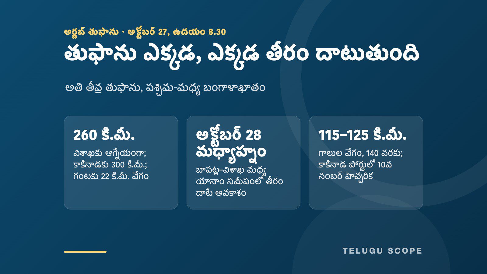 అర్ణబ్ తుఫాను స్థానం, తీరం దాటే చోటు, గాలుల వేగం చూపే కార్డు