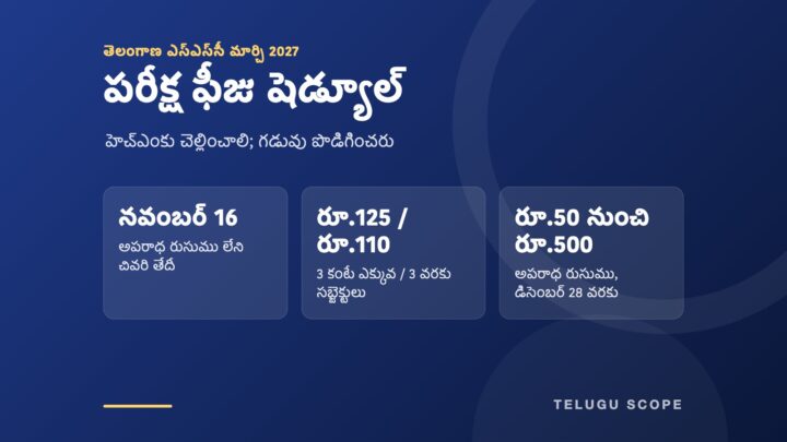 తెలంగాణ ఎస్‌ఎస్‌సీ 2027 ఫీజు గడువు నవంబర్ 16, రూ.125, రూ.110 ఫీజులు, రూ.50 నుంచి రూ.500 అపరాధ రుసుము చూపే ఇన్ఫో కార్డ్