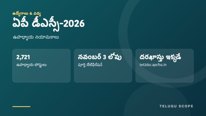 ఏపీ డీఎస్సీ-2026: 2,721 ఉపాధ్యాయ పోస్టులు, నవంబర్ 3 లోపు పూర్తి నోటిఫికేషన్, tet2dsc.apcfss.in అని చూపుతున్న ఆకుపచ్చ-నీలి రంగు సమాచార కార్డు.