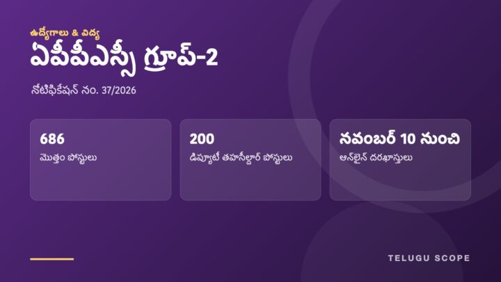ఏపీపీఎస్సీ గ్రూప్-2 నోటిఫికేషన్ 37/2026: 686 పోస్టులు, 200 డిప్యూటీ తహసీల్దార్ పోస్టులు, నవంబర్ 10 నుంచి దరఖాస్తులు అని చూపుతున్న ఊదా రంగు సమాచార కార్డు.