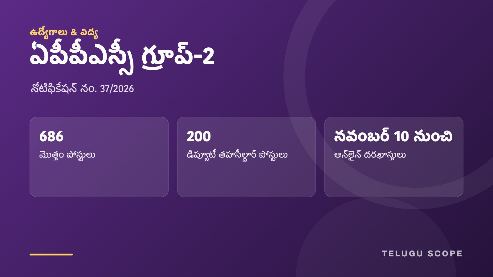 ఏపీపీఎస్సీ గ్రూప్-2 నోటిఫికేషన్ 37/2026: 686 పోస్టులు, 200 డిప్యూటీ తహసీల్దార్ పోస్టులు, నవంబర్ 10 నుంచి దరఖాస్తులు అని చూపుతున్న ఊదా రంగు సమాచార కార్డు.