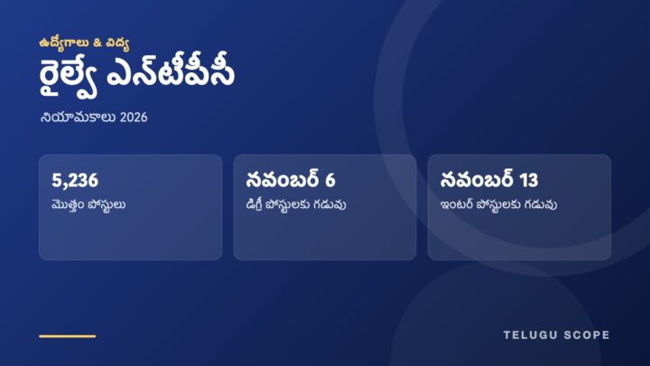 రైల్వే ఎన్‌టీపీసీ 5,236 పోస్టులు, నవంబర్ 6, నవంబర్ 13 గడువులను చూపుతున్న నీలి రంగు సమాచార కార్డు.