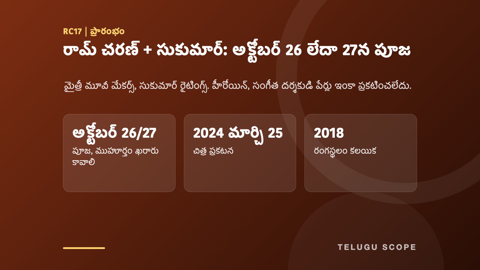 తెలుగు స్కోప్ సమాచార కార్డు: రామ్ చరణ్ + సుకుమార్: అక్టోబర్ 26 లేదా 27న పూజ. అక్టోబర్ 26/27 పూజ, ముహూర్తం ఖరారు కావాలి; 2024 మార్చి 25 చిత్ర ప్రకటన; 2018 రంగస్థలం కలయిక