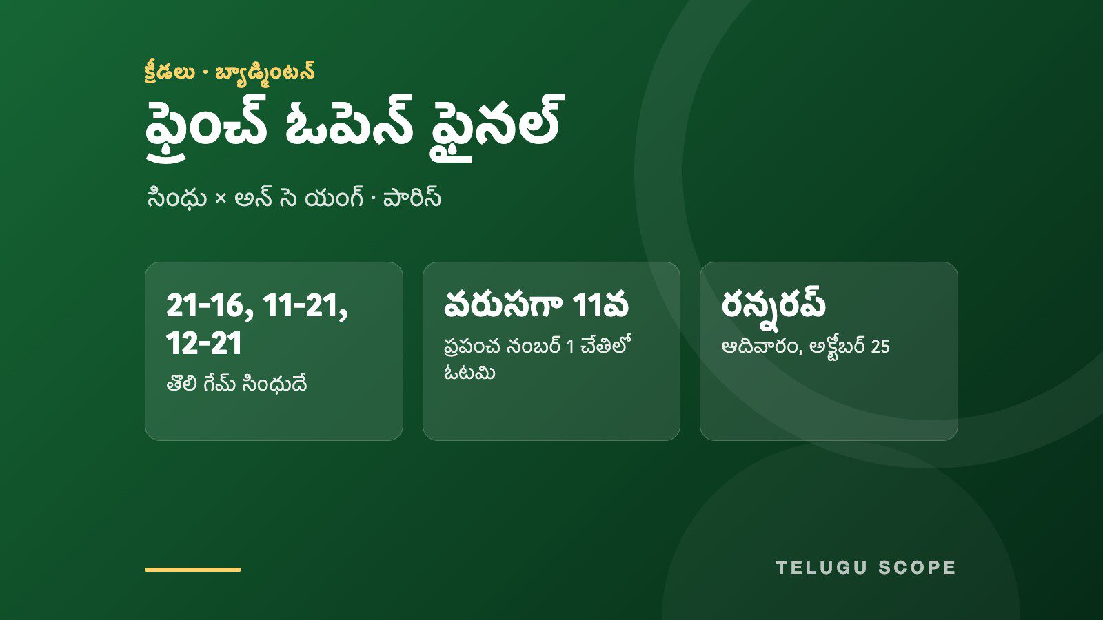 ఫ్రెంచ్ ఓపెన్ ఫైనల్లో సింధు, అన్ సె యంగ్ స్కోరు వివరాల కార్డు