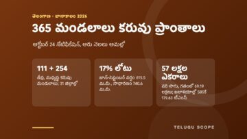 తెలంగాణ 365 కరువు మండలాలు, వర్షపాత లోటు, తగ్గిన వరి సాగు చూపే కార్డు