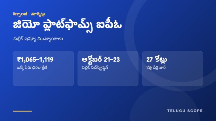 తెలుగు స్కోప్ గ్రాఫిక్: జియో ప్లాట్‌ఫామ్స్ ఐపీఓ ధరల శ్రేణి రూ.1,065–1,119, అక్టోబర్ 21–23 సబ్‌స్క్రిప్షన్, 27 కోట్ల కొత్త షేర్లు.