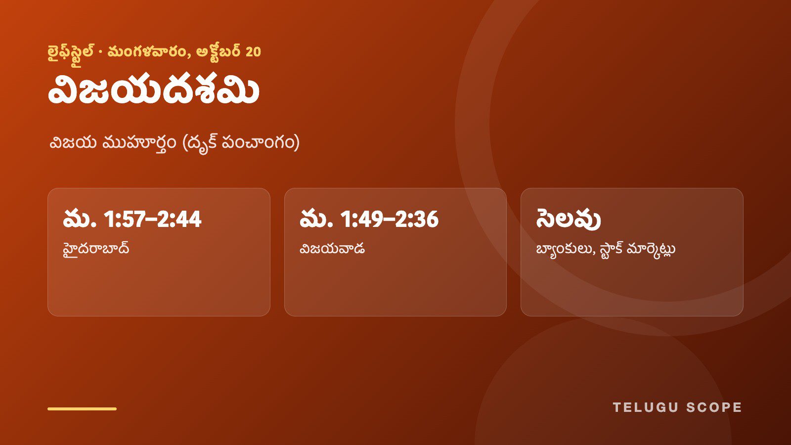 హైదరాబాద్, విజయవాడల్లో విజయ ముహూర్తం వేళలు, బ్యాంకులు, స్టాక్ మార్కెట్లకు సెలవును చూపుతున్న తెలుగు స్కోప్ సమాచార కార్డు.