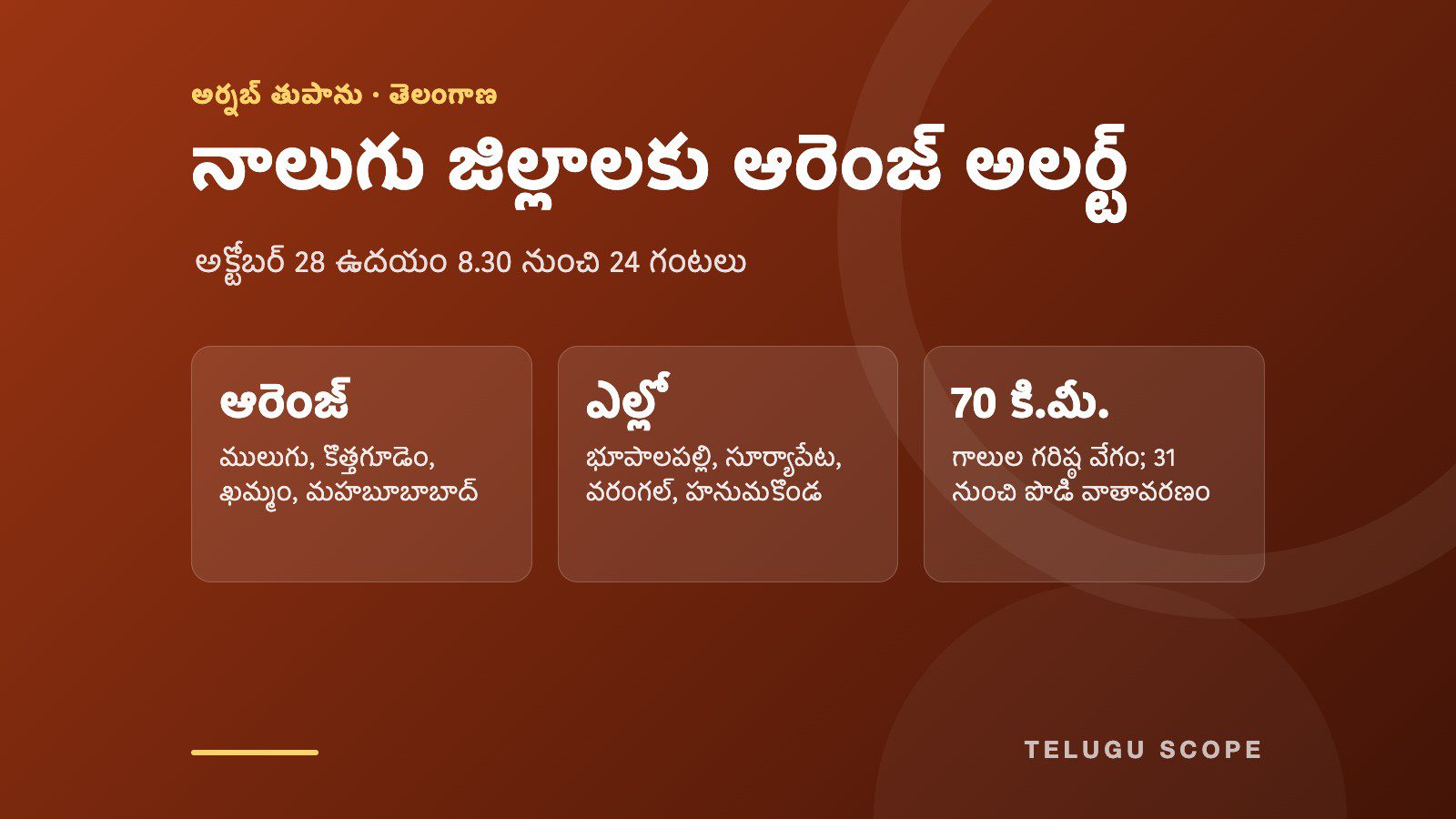 అక్టోబర్ 28న తెలంగాణ జిల్లాలకు అర్నబ్ వర్ష హెచ్చరికలు చూపే కార్డు